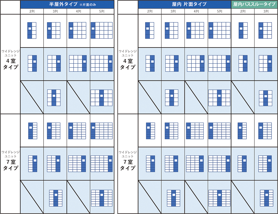 ユニット組み合わせ表