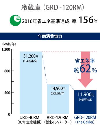 業務用冷凍冷蔵庫｜フクシマガリレイ株式会社