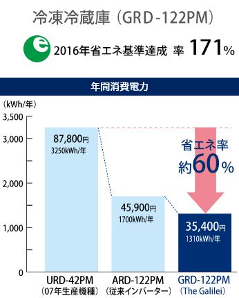 グラフ