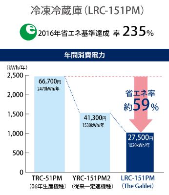 業務用冷凍冷蔵庫｜フクシマガリレイ株式会社