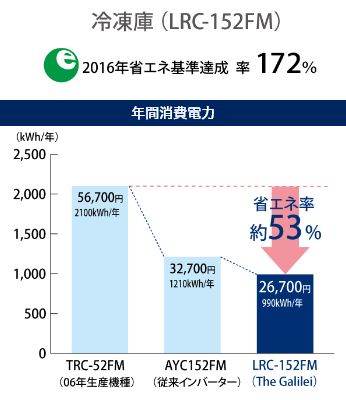 業務用冷凍冷蔵庫｜フクシマガリレイ株式会社