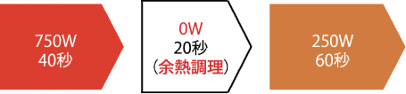 7ステップ加熱設定の図