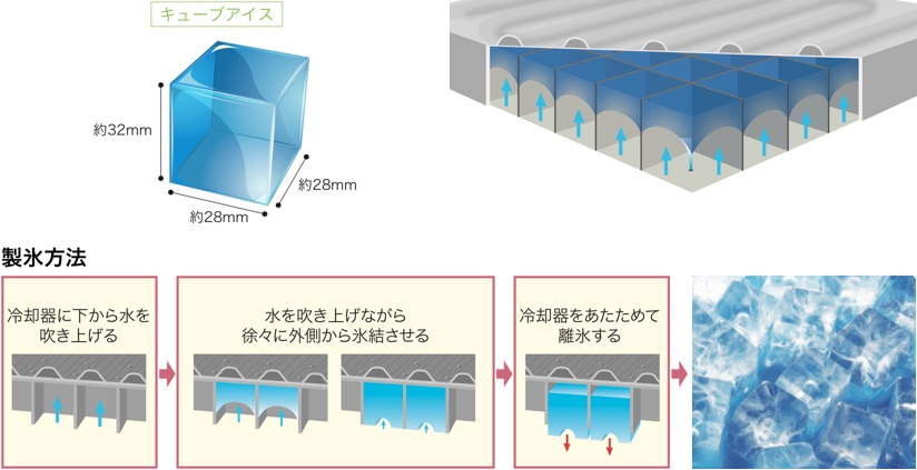 スタックオンスリム - キューブアイス - 製氷機｜フクシマガリレイ株式会社