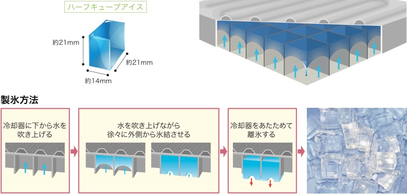 新品 送料無料 フクシマガリレイ 製氷機 ハーフキューブアイス スタックオンタイプ  FIC-A240KV2S - 3