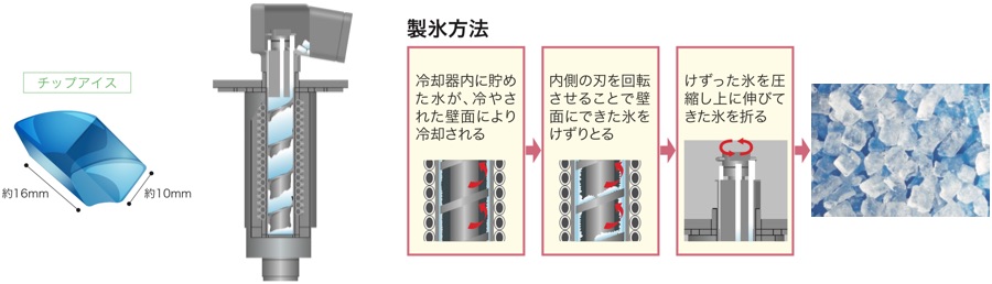 大人気! 製氷機 スタックオンスリムタイプ FIC-A240KRS2SFT 幅700×奥行700×高さ1850 mm