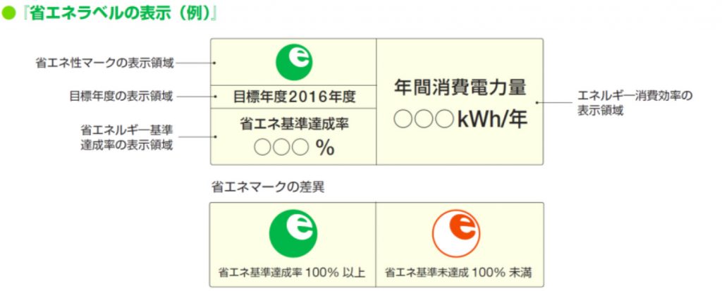 %e7%9c%81%e3%82%a8%e3%83%8d%e3%83%a9%e3%83%98%e3%82%99%e3%83%ab