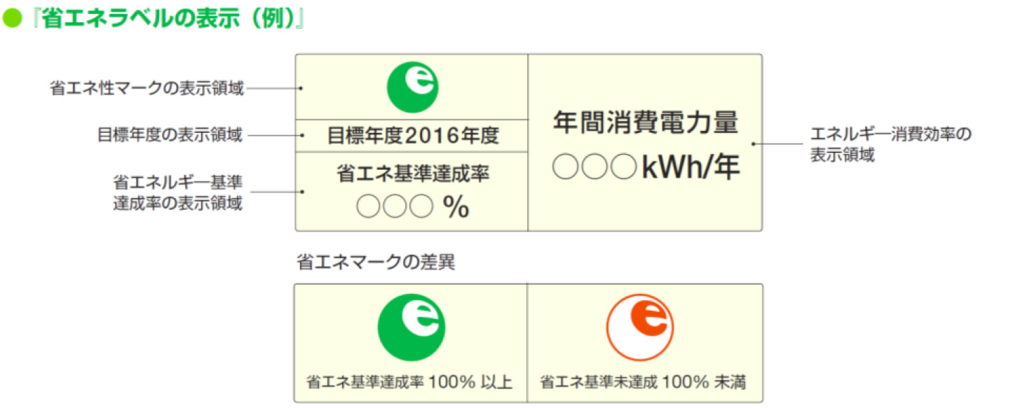 %e7%9c%81%e3%82%a8%e3%83%8d%e3%83%a9%e3%83%98%e3%82%99%e3%83%ab