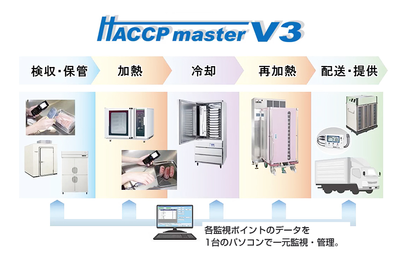 システム利用でトラブルの未然防止