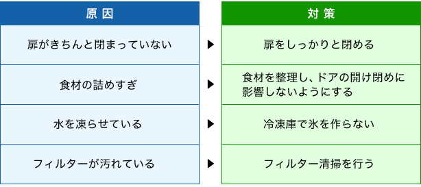 温度が下がらないときの改善方法は？