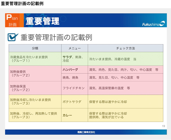 重要管理計画の記載例