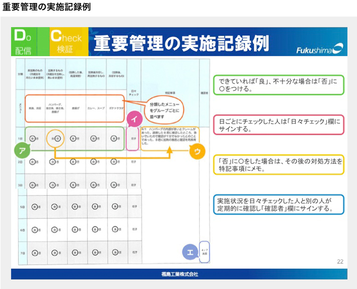 重要管理の実施記録例