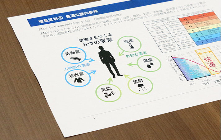 PMVに基づいた自動空調制御