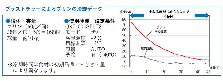 冷却データ