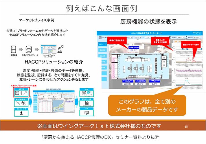 HACCP管理の課題を解決する“インターネットオブキッチンプラットフォーム”