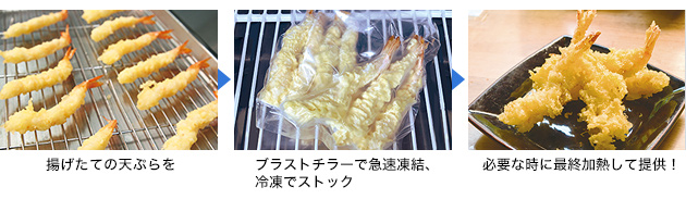 揚げたての天ぷらをブラストチラーで急速凍結し、冷凍でストックしておけば、必要な時に最終加熱して提供することができます。作り置きしておくことで、人手不足の解消とチャンスロスの低減に。