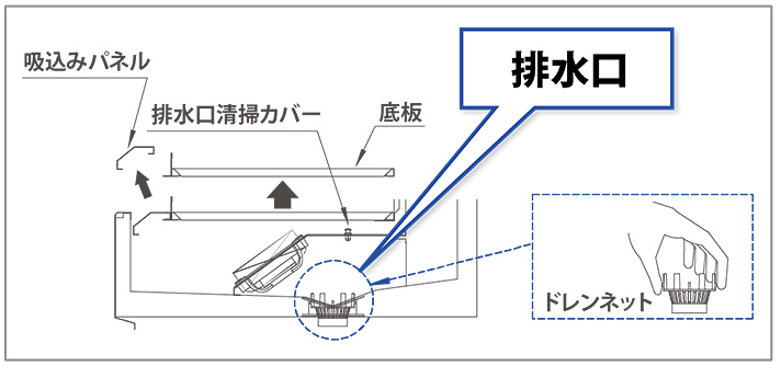 排水口周りの清掃方法