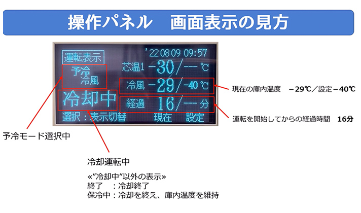 操作パネル：画面表示の見方