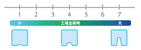 UP/DOWNボタンで数字を選択