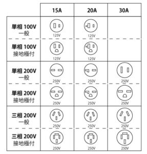厨房機器を選ぶ時に注意してほしいコンセント形状 - 業務用冷蔵庫 
