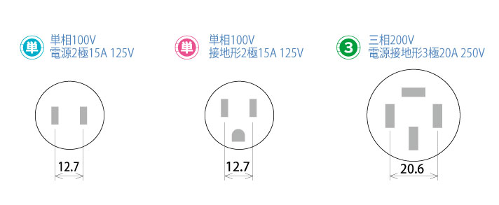 コンセントの形