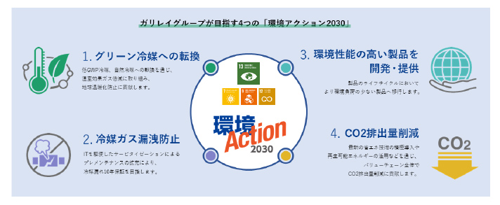 ガリレイが冷媒転換に取り組む理由