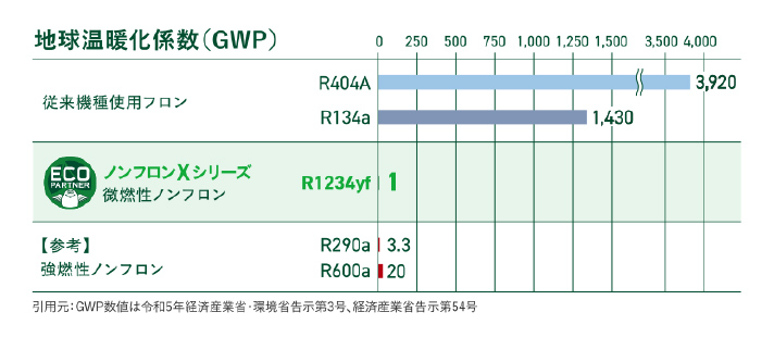 R1234yfの特徴