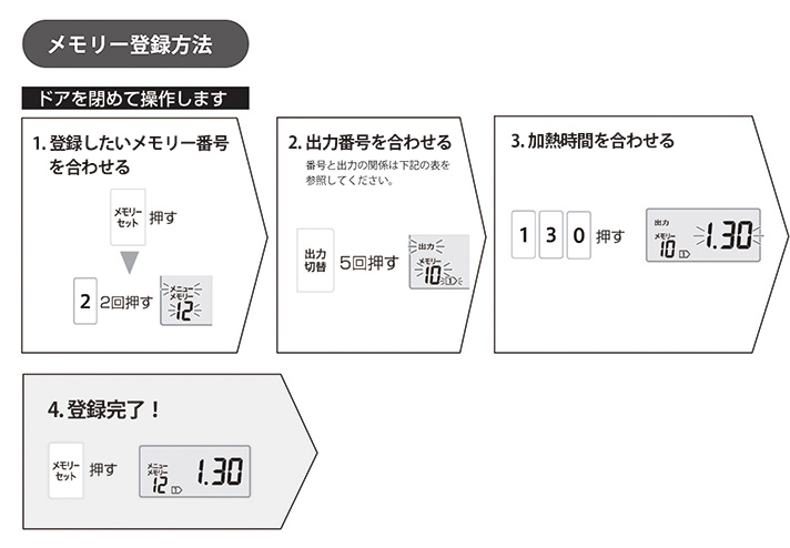 メモリーの登録方法