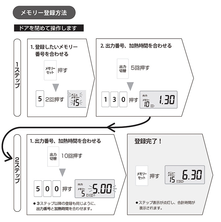 メモリー登録方法
