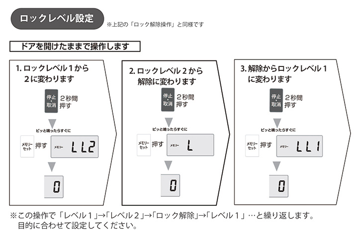 ロックレベル設定