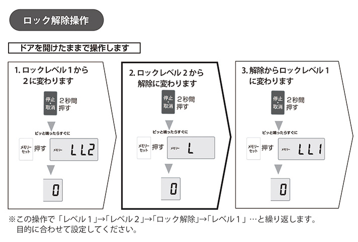 ロック解除操作