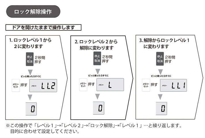 ロック解除操作