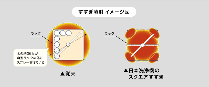 サニジェット食器洗浄機3