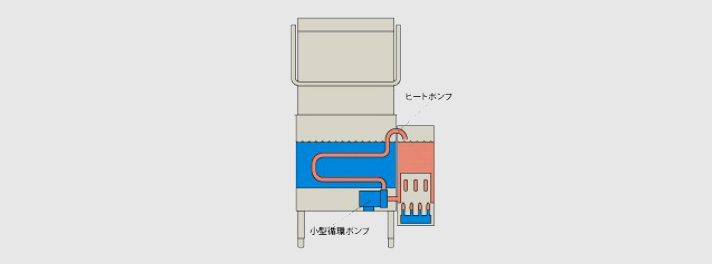 サニジェット食器洗浄機4