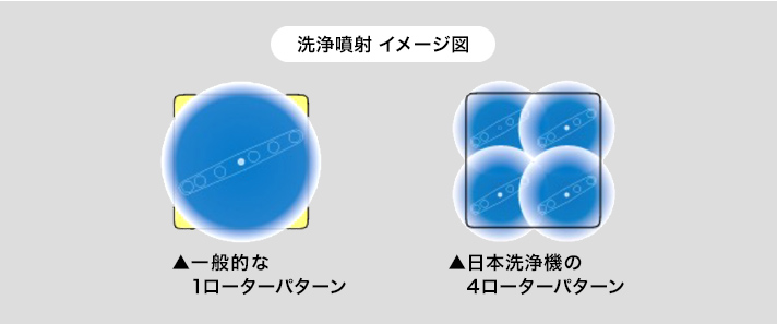 サニジェット食器洗浄機2