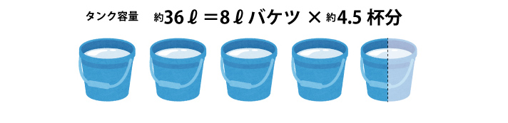 バケツ