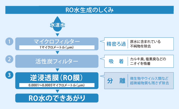 RO水のススメ2