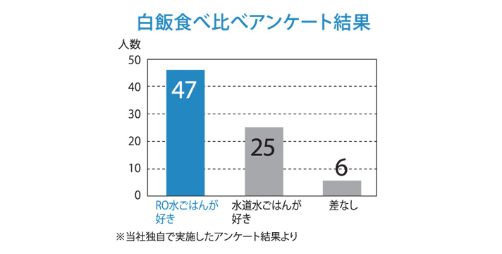 RO水のススメ4