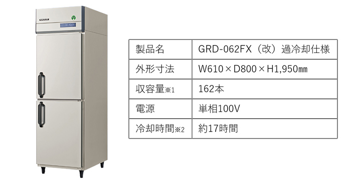 GRD-062FX