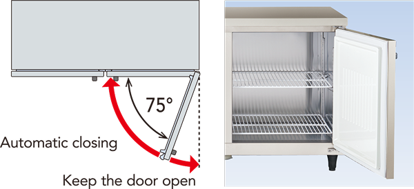 The door closes automatically, and stays open when opened to 75 degrees or more