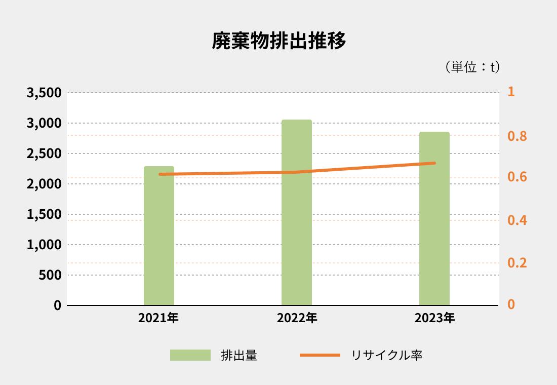環境・安全への取り組み | サステナビリティ | セントラル硝子