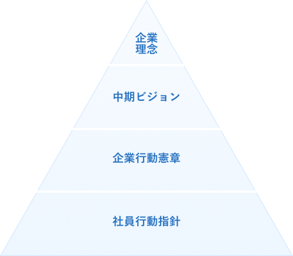 コーポレートメッセージ フクシマガリレイ株式会社