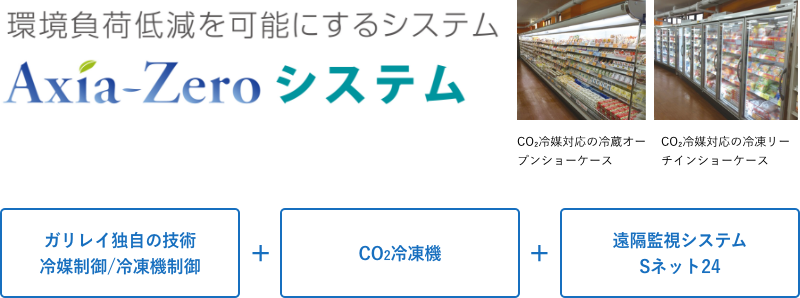 環境負荷を可能にするシステム Axia-Zeroシステム