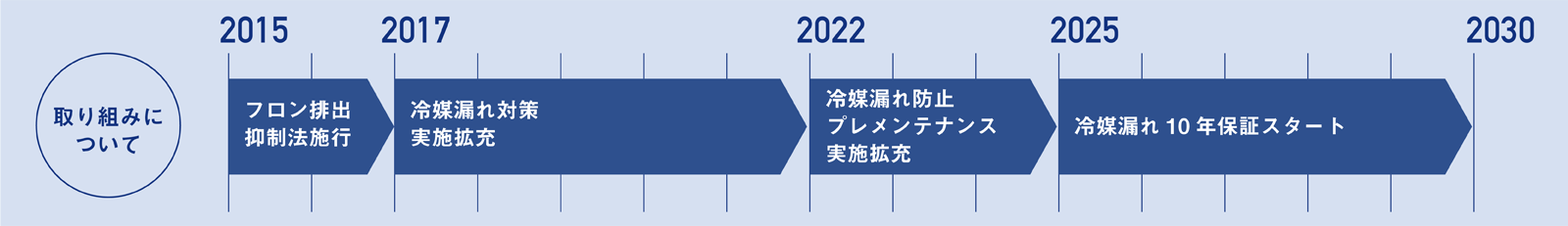 取り組みについて