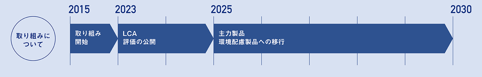 取り組みについて