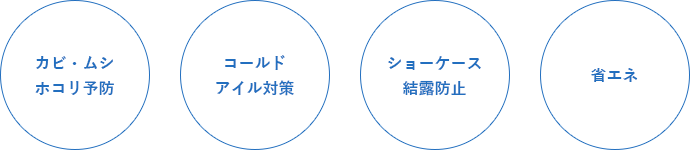 カビ・ムシ　ホコリ予防、コールドアイル対策、ショーケース結露防止、省エネ