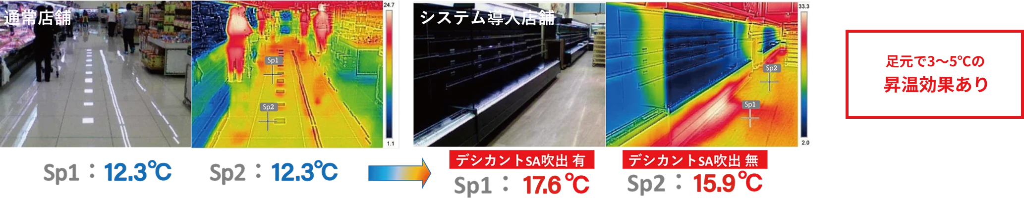 温度変化の図