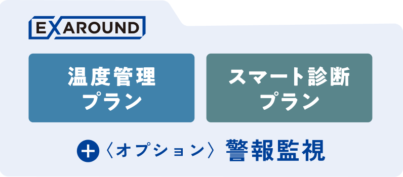 EXAROUND 温度管理プラン・スマート診断プラン ＋〈オプション〉警報監視