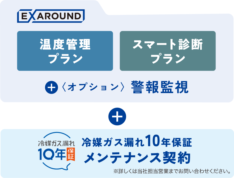EXAROUND 温度管理プラン・スマート診断プラン +〈オプション〉警報監視 + 冷媒ガス漏れ10年保証メンテナンス契約