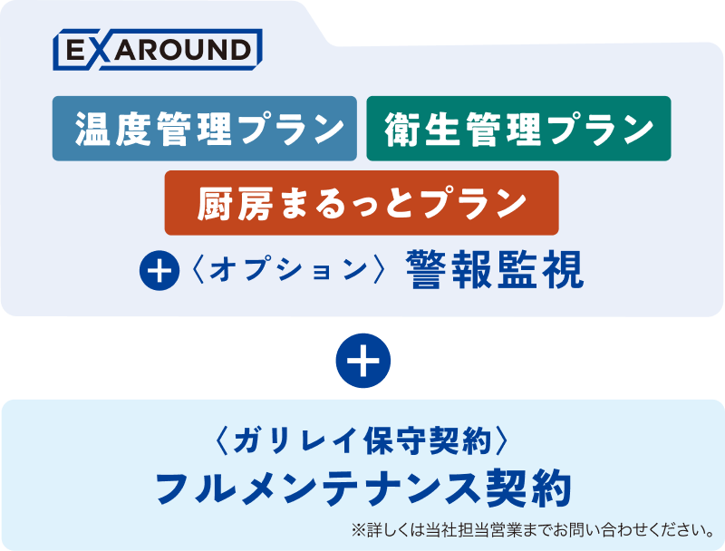 EXAROUND 温度管理プラン・衛生管理プラン・厨房まるっとプラン +〈オプション〉警報監視 + 〈ガリレイ保守契約〉フルメンテナンス契約