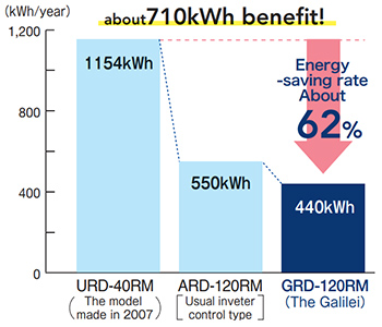 graph